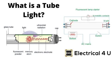 tubelight symbol|Working Principle of a Tube Light .